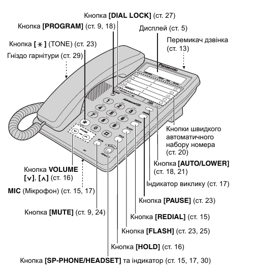 panasonic kx-t2365ua